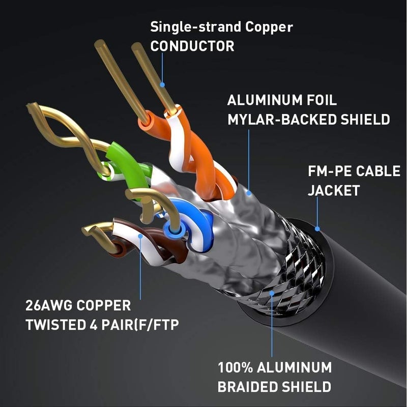Smolink Cat 8 Ethernet Cable, 1.5Ft 3Ft 6Ft 10Ft 15Ft 20Ft 30Ft 35Ft 50Ft 100Ft Heavy Duty High Speed Internet Network Cable, Professional LAN Cable Shielded in Wall, Indoor&Outdoor - Image 5